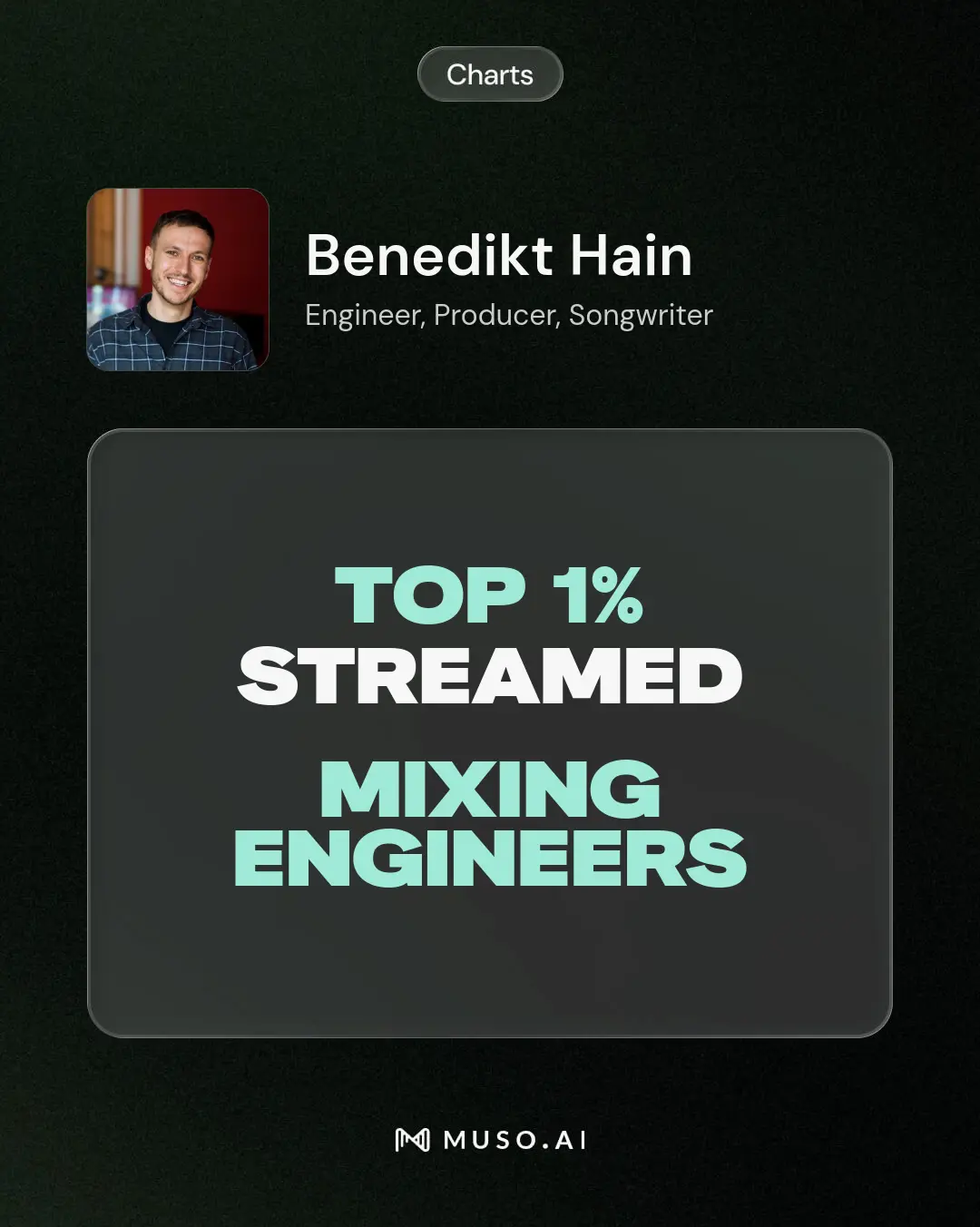 Mixing Charts 1026